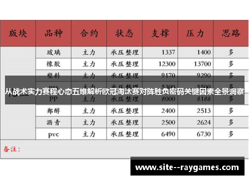 从战术实力赛程心态五维解析欧冠淘汰赛对阵胜负密码关键因素全景洞察 从战术实力赛程心态五维解析欧冠淘汰赛对阵胜负密码关键因素全景洞察